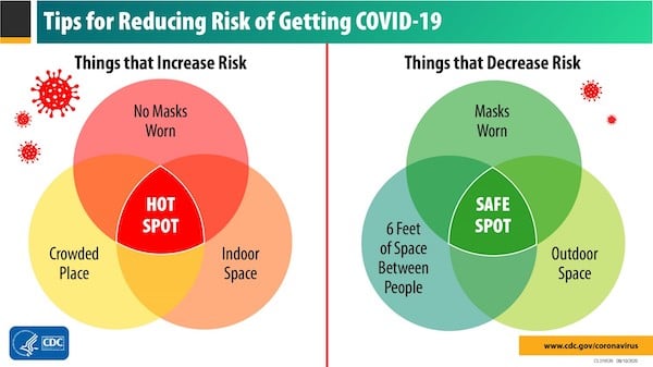 CDC Guideline Picture